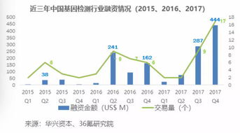 知名公司ipo被按下 暫停鍵 背后 基因檢測平臺想上岸沒那么簡單 醫線觀察