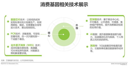 中國消費基因檢測市場,價值幾何