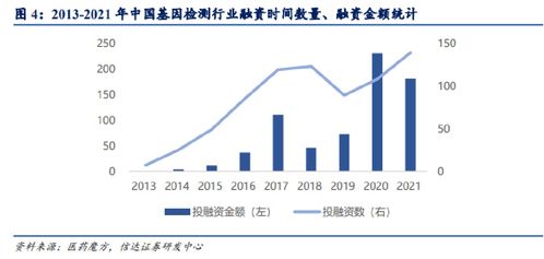 机构研选 基因测序产业链全梳理