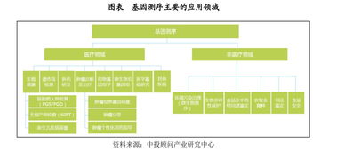 基因检测公司,哪家不缺好销售