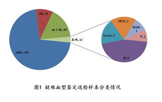 中心建立疑難血型基因檢測開放平臺